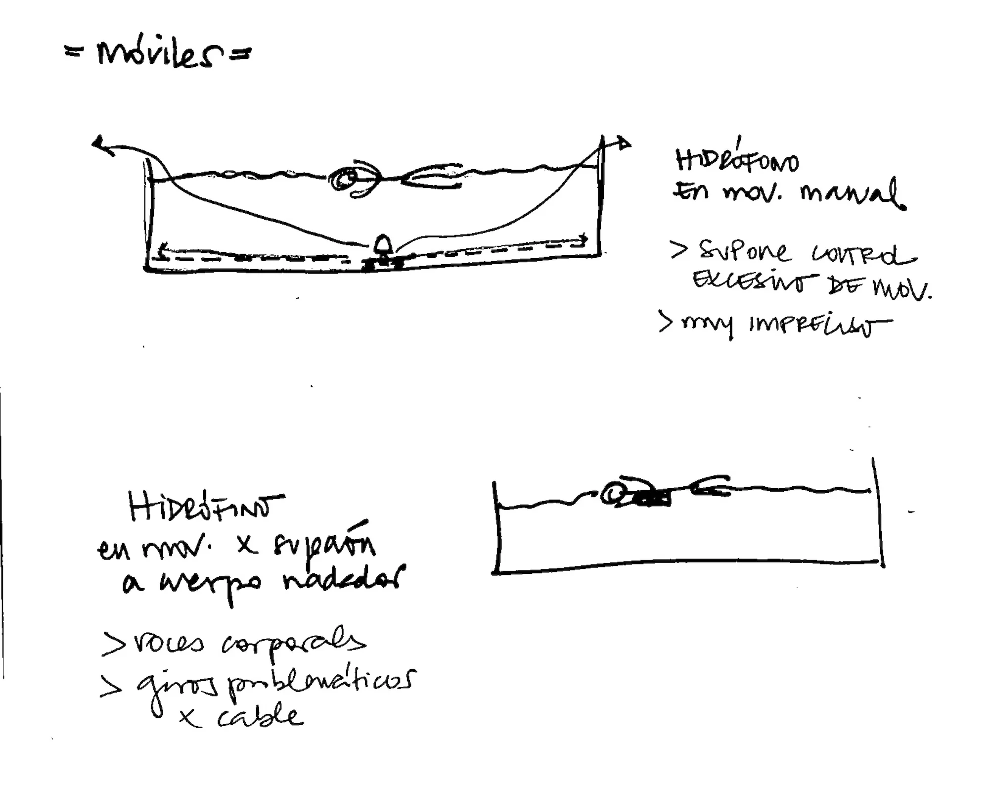 Boceto técnico de movimiento de hidrófono en piscina con notas sobre cable, voces y ruido.